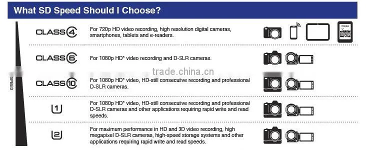 memory card making machine 32gb class 10 high speed card memory