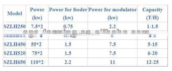 poultry feed pellet machine/feed pellet machine for sale