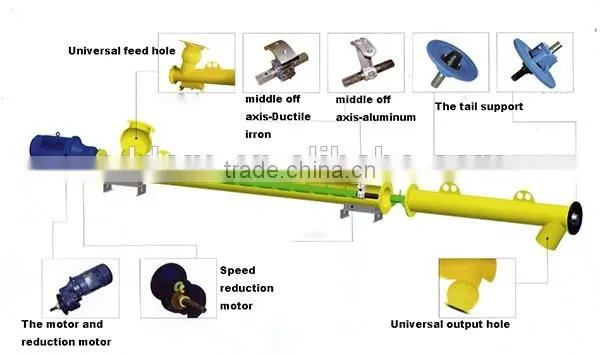 Shandong screw conveyor for the cement powder with best price