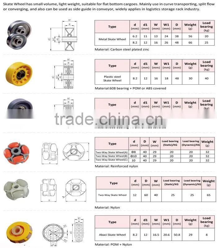 heavy duty ball caster grooves o belt conveyor rollers The conveyor roller bearings skate