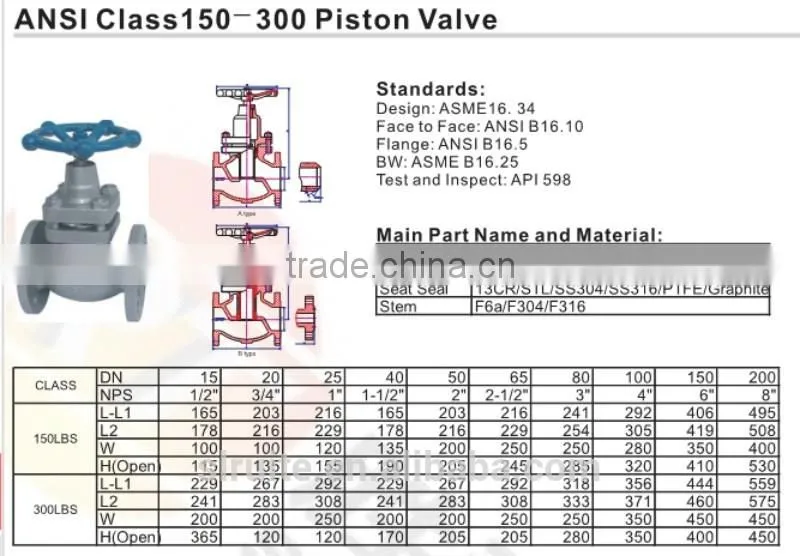 API 598 ANSI Class 150-300 Piston valve