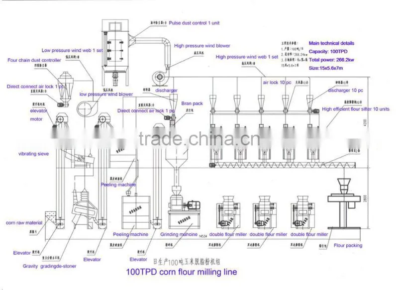 wheat/maize/corn flour roller mill plant