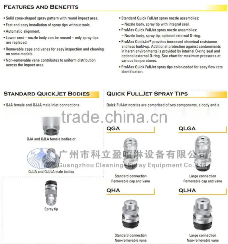 QLGA full cone spray quick jet complete nozzle