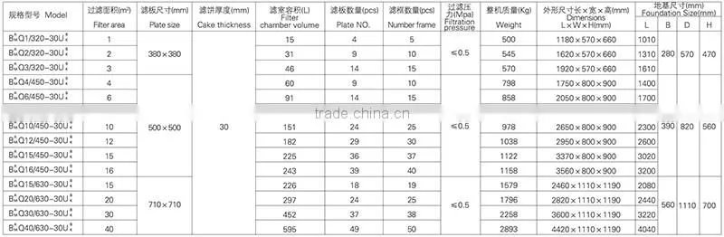 Low price easy to operation manual small oil filter press