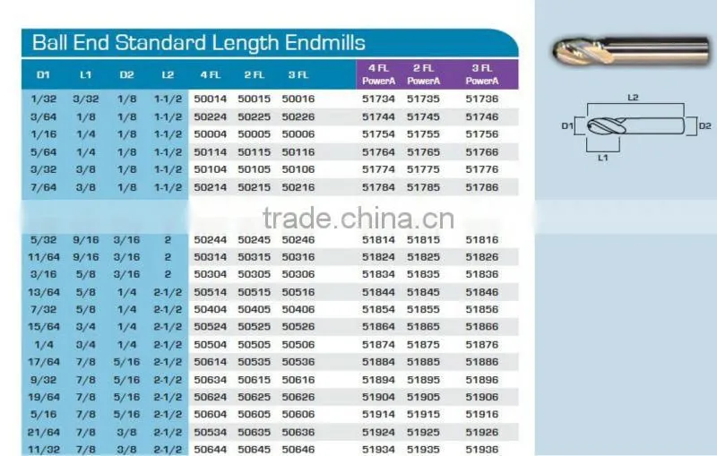 good price carbide end mill/ mill cutter