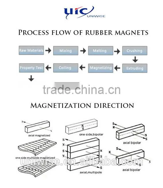 door seal strip door magnetic strip for shower room, magnetic door seal strip, shower door seal magnetic door seal