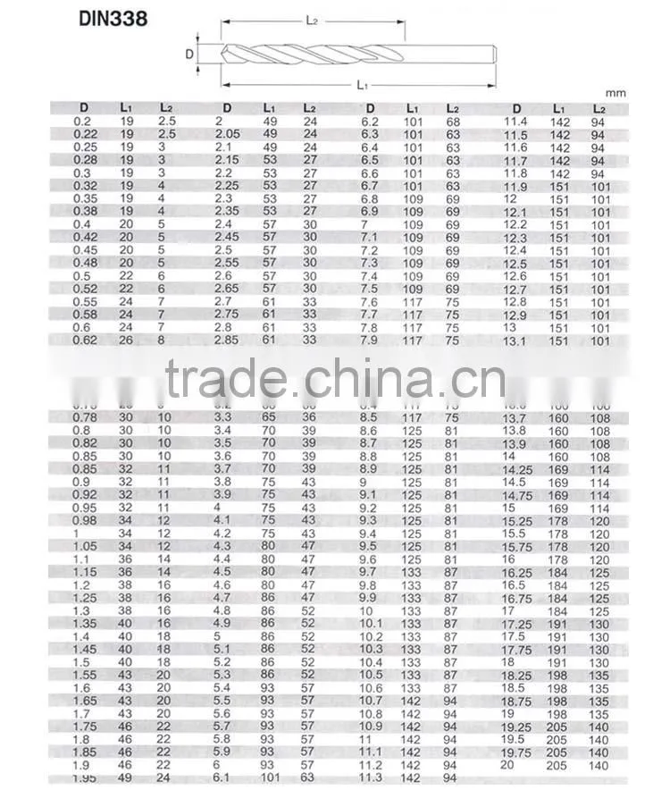 CheapnessHigh quality carpenter core drill bit