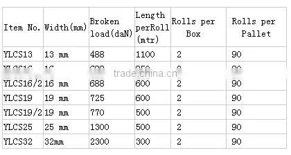 High quality polyester composite strap 13mm YLCS13