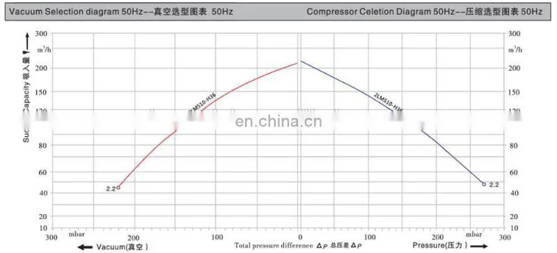 220V 380V electric suction air pump industrial vacuum cleaner motor