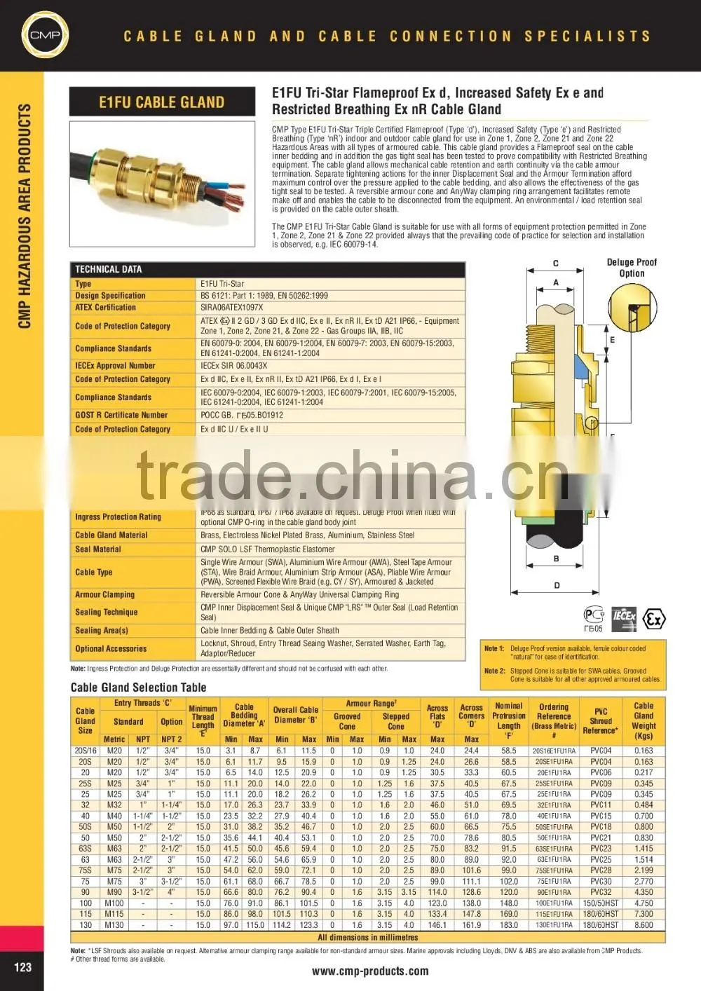 CMP E1FU cable gland (UK)