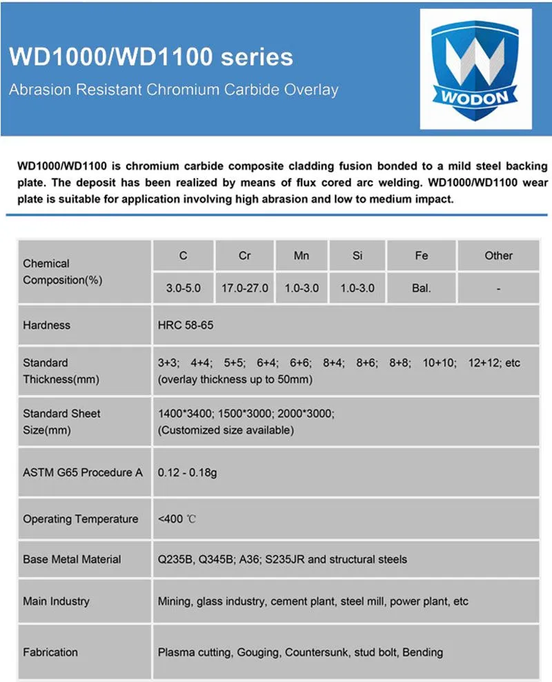 High abrasion resistant china supplier mining wear plate