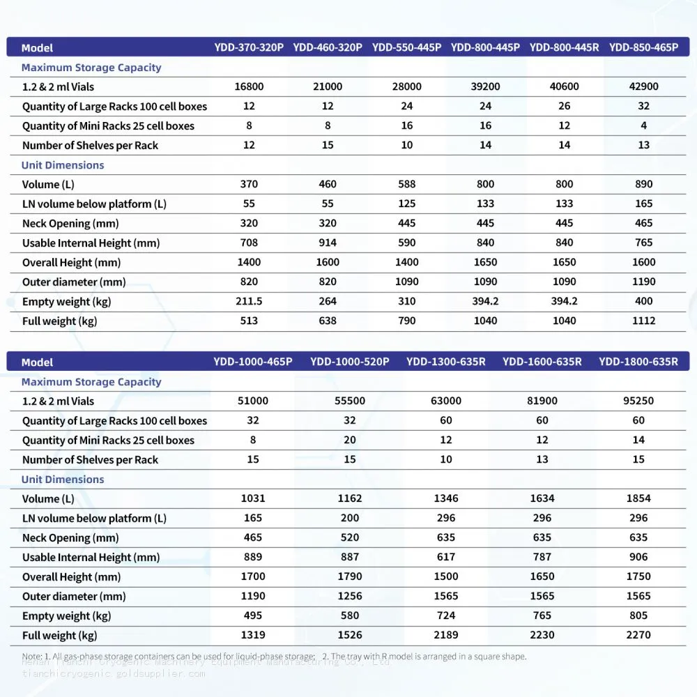 TcCryo ln2 cryogenic freezer Parameters