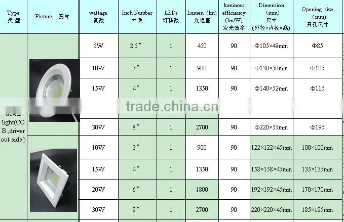 Zhongshan guzhen Wisest LED Pannel Light