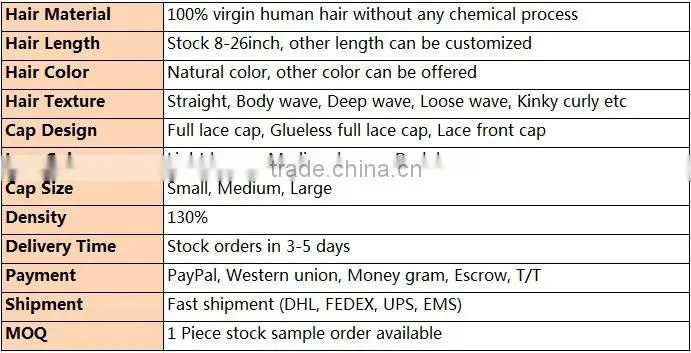 Wholesale factory price full lace human hair wig 24 inches
