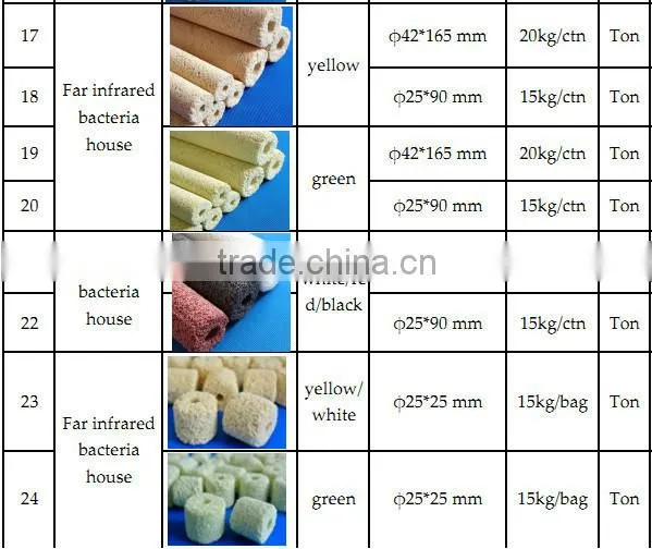 Biological Ceramic Rings for Aquarium | Ceramic Ring Aquarium