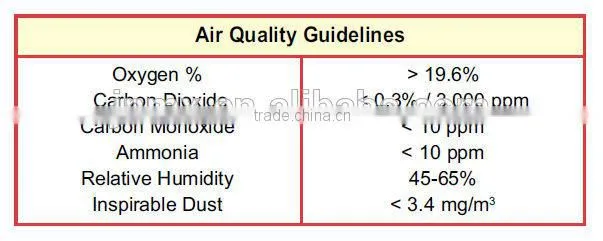 Made in China cheap but good quality equipment poultry farm fans