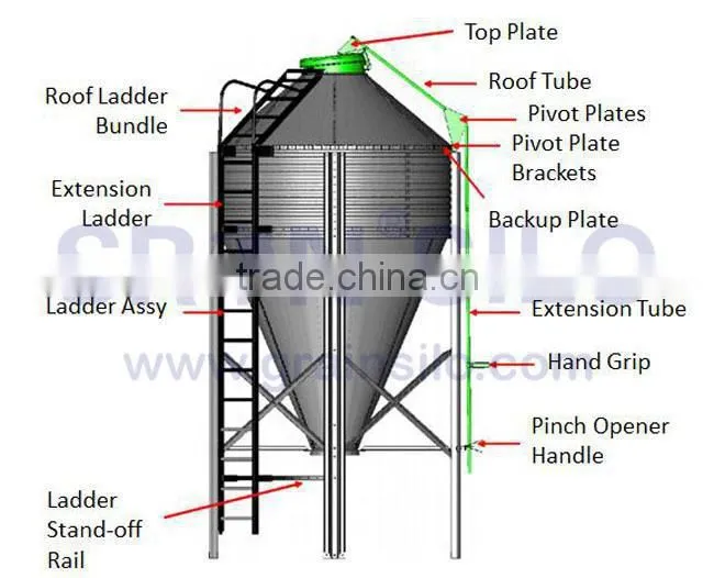 SRON customized silo for pig farm, over 3000 units in use