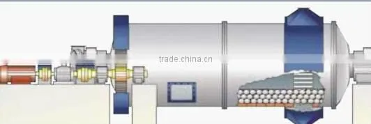 Chocolate Ball Mill Machine
