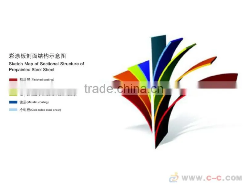 New product printed PPGI/ Perpainted galvanized steel coils/color coated steel coil price.