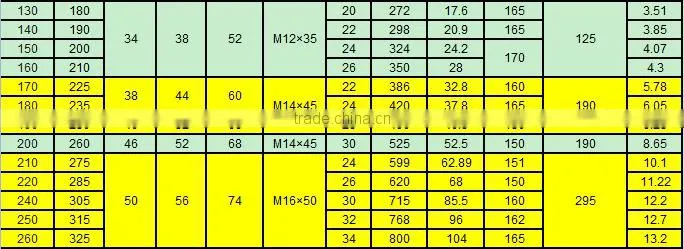 China supplier high quality lowest price quick disconnect coupling used in sewing machine