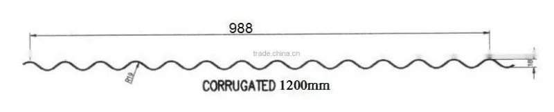 China Fully Automatic Aluminum Cold Roll Forming Machine for Wall Panel Making