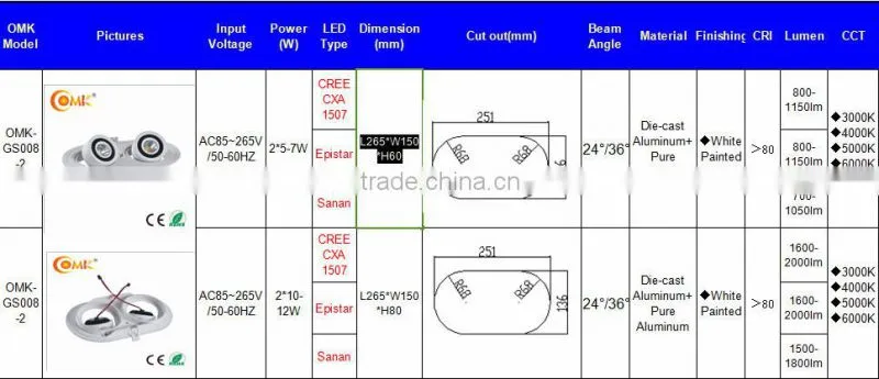 innovative Double heads Multi-angel adjustable COB spot light