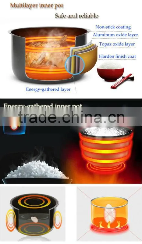 Industrial Deluxe Rice Cooker, rice cooker popular sale in South America Market
