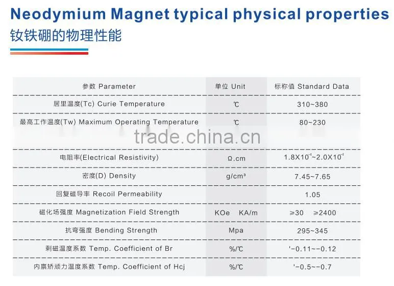 LMA Rare Earth Neodymium Magnet,Permanent NdFeB Magnet
