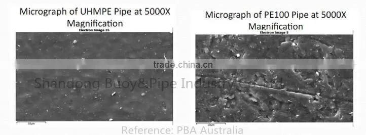 Floating Dredging Pipes Price