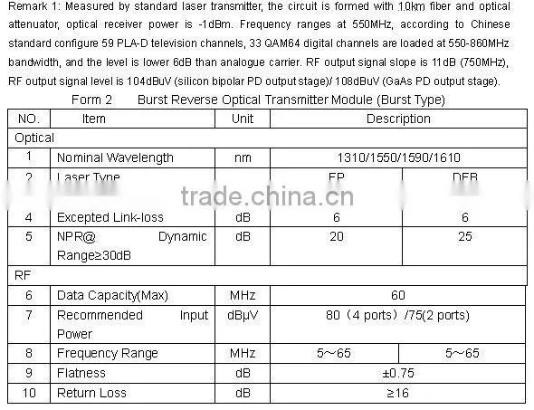 TON6800Q 4-outputs AGC Fiber Optic Node