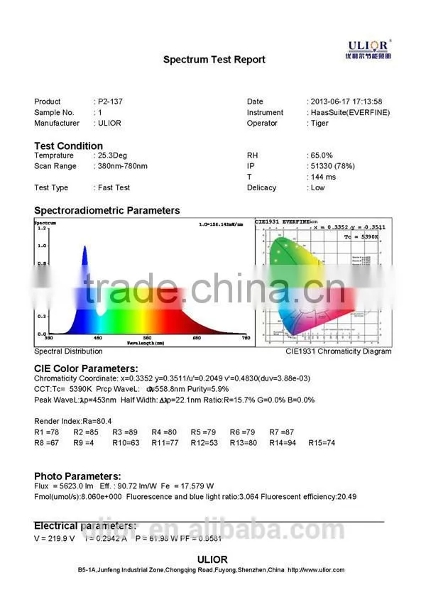 P2-137 2015 smd3528 65w surface mount led light panel