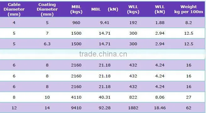 7x19 PVC Coating Galvanized Steel Wire Cable