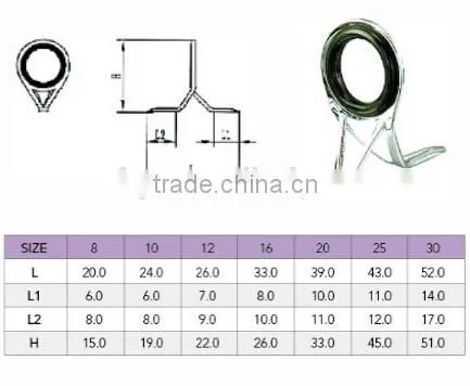 Double foot guides for fishing telescopic rod
