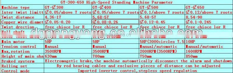 wire and cable 630 stranding machine