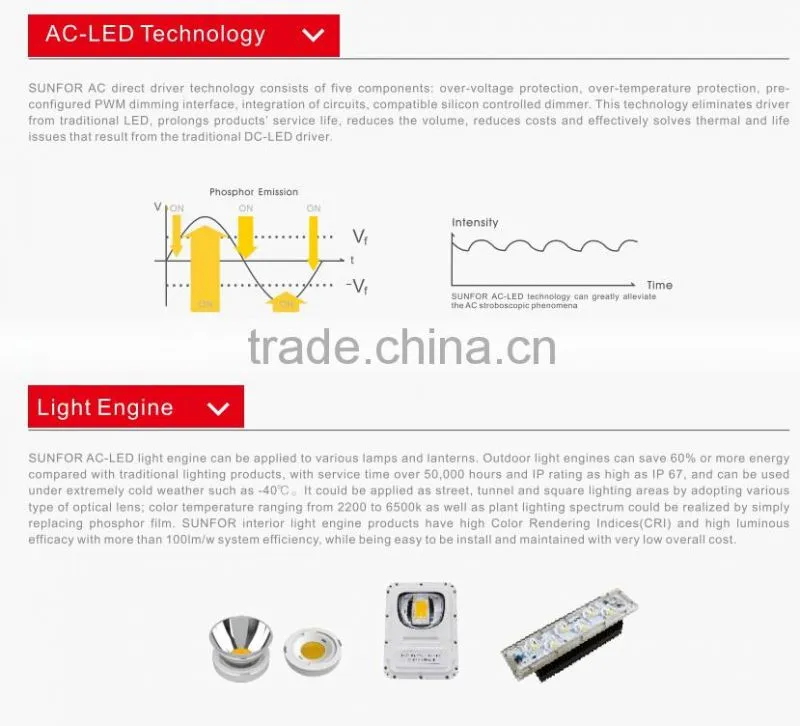30W AC led plant grow light shenzhen agricultrual lighting IP66, Full Spectrum Fruits and Vegetables