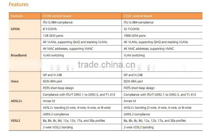 IP DSLAM Huawei MA5616 64-channel ADSL2+ Huawei ADPE H836ADPE H83D05ADPE01 03021GKF