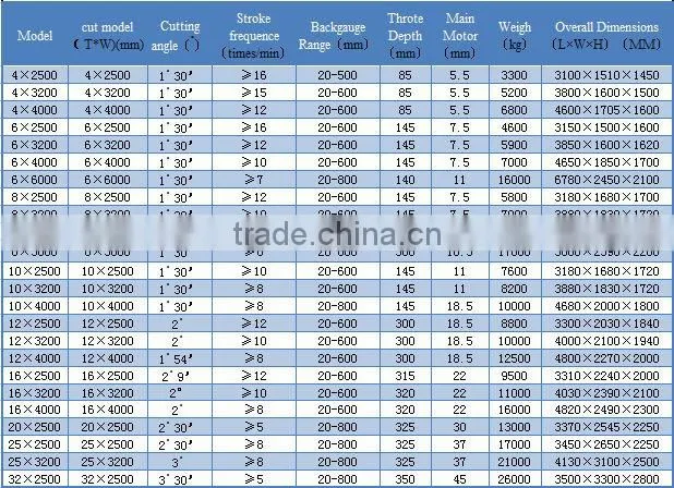 QC12Y-10X2500 Hydraulic swing guillotine shearing machine