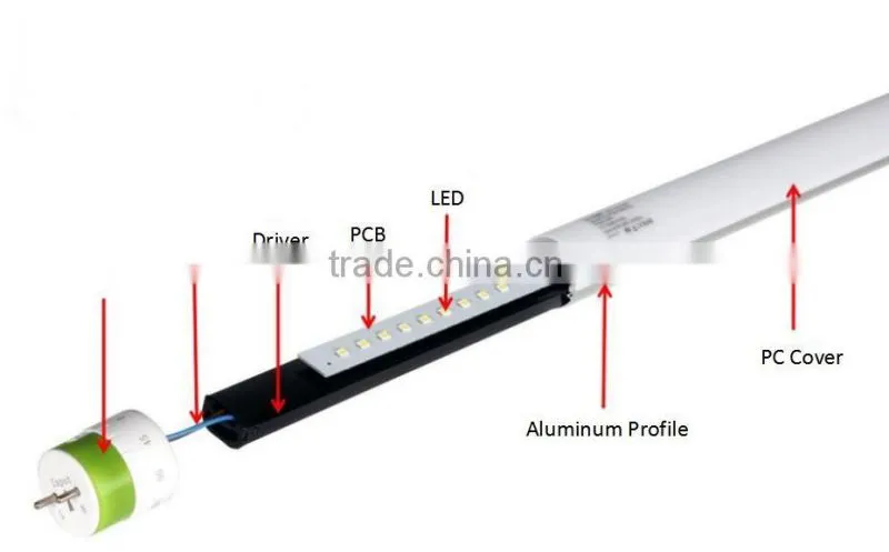 factory made best quality CE RoHs UL DLC TUV SAA rotatable T8 led tube light 2ft 4ft 5ft 600mm 1200mm 1500mm 0.6m 1.2m 1.5m