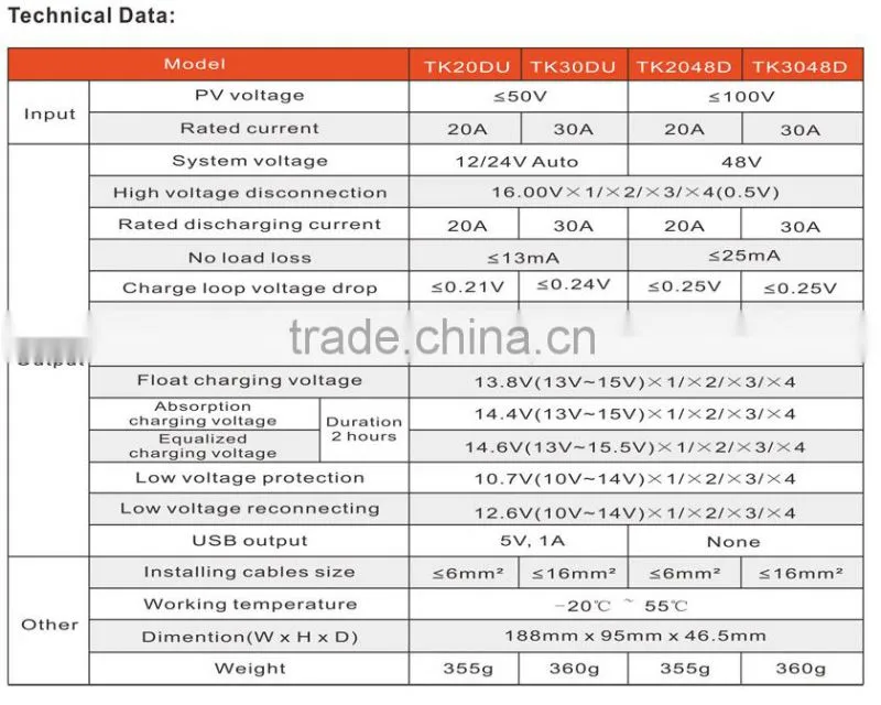 pwm solar charge controller price
