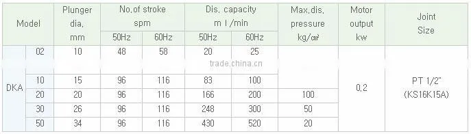 DK series metering pump