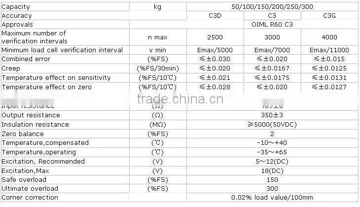 platform scale load cell