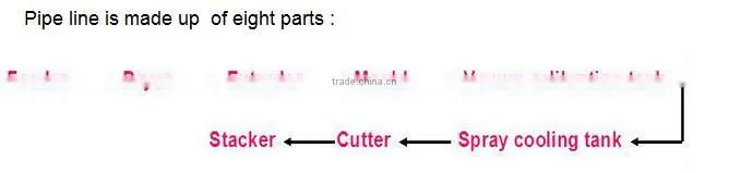 high speed pe plastic pipe extrusion machine