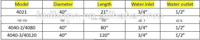 8040 RO pressure vessel/RO water membrane housing