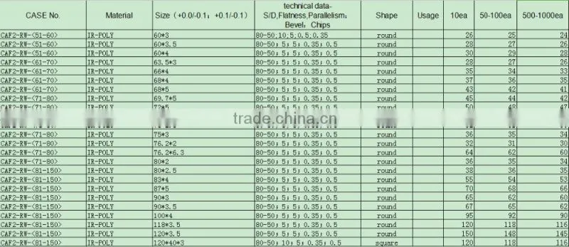 CaF2, optical material, used in infrared laser diode