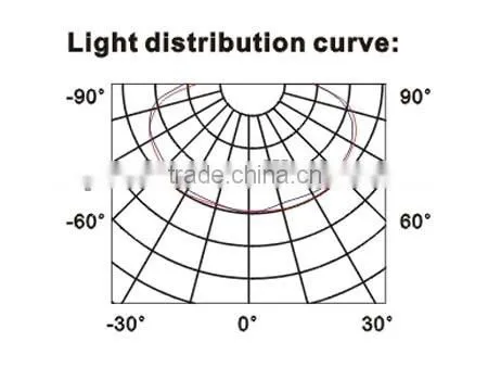 High Efficiency Suspended Ceiling Spot Lights Modern Ceiling Light