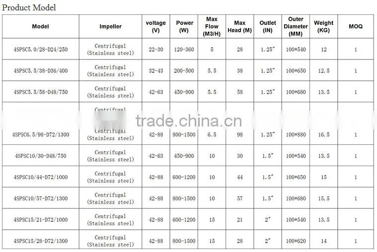 2016 most convenient solar power water pump