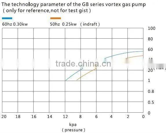 GB-370 regenerative pump