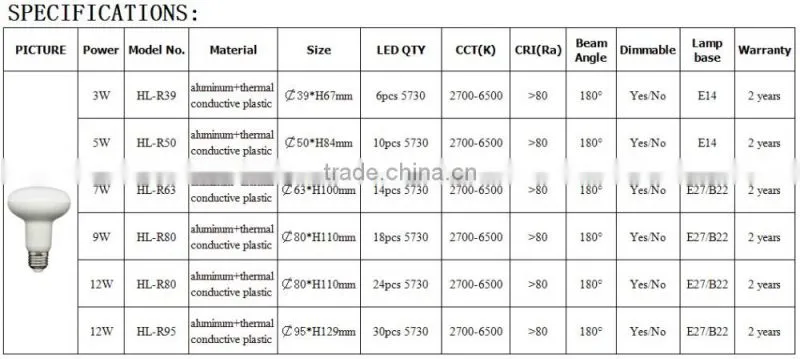 110v 220v plastic aluminum smd 9w e27 led bulb