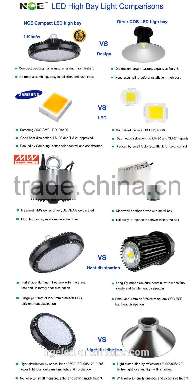 Meanwell HBG driver more beam angles 15/ 30/60/90/120/150 ufo led high bay 120w