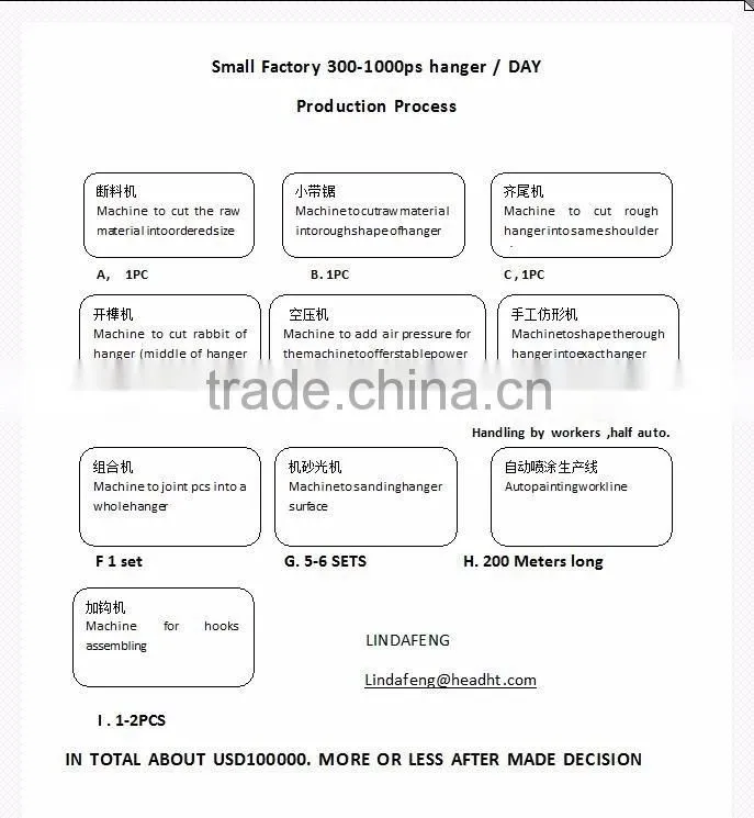 wooden clothes hanger production workline machine production facility